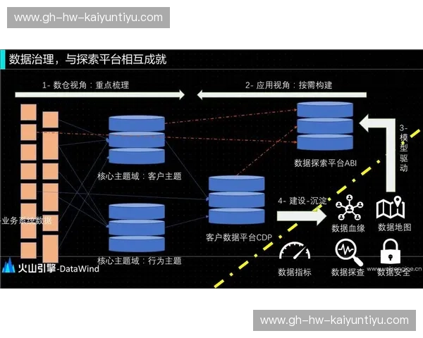 Kaiyun体育数据中心——数据引领体育未来的数字化革命 Kaiyun体育数据中心——数据引领体育未来的数字化革命